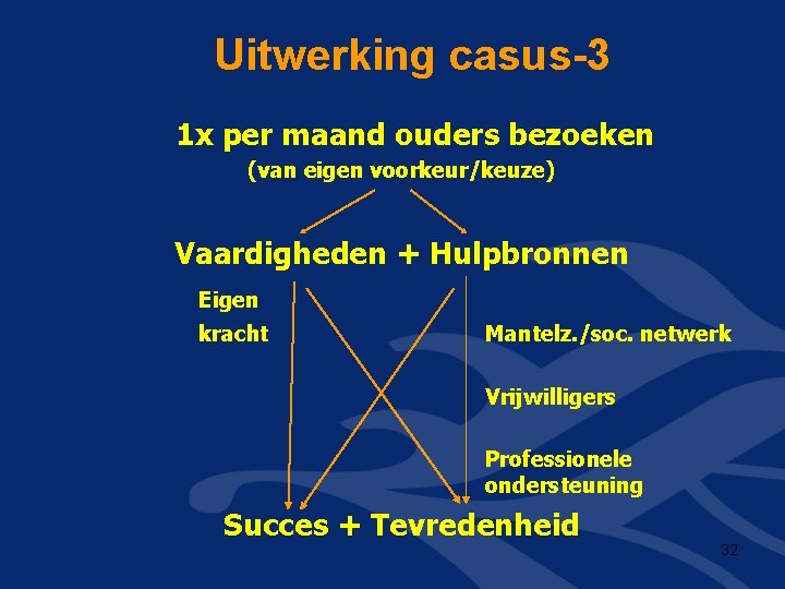 Uitwerking casus-3 1 x per maand ouders bezoeken (van eigen voorkeur/keuze) Vaardigheden + Hulpbronnen