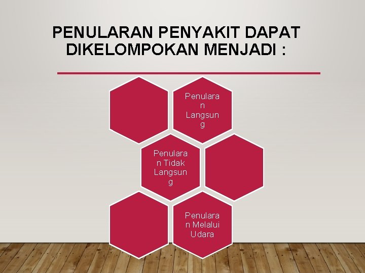 PENULARAN PENYAKIT DAPAT DIKELOMPOKAN MENJADI : Penulara n Langsun g Penulara n Tidak Langsun PENULARAN PENYAKIT DAPAT DIKELOMPOKAN MENJADI : Penulara n Langsun g Penulara n Tidak Langsun