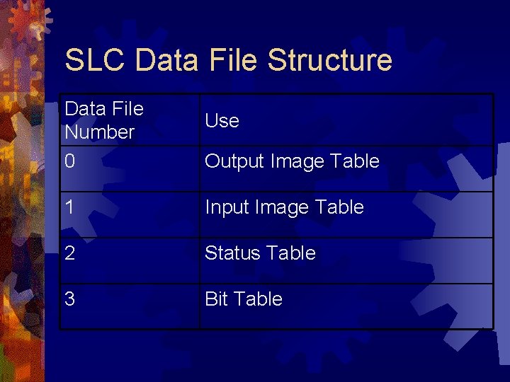 SLC Data File Structure Data File Number 0 Use Output Image Table 1 Input SLC Data File Structure Data File Number 0 Use Output Image Table 1 Input