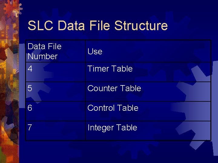SLC Data File Structure Data File Number 4 Use Timer Table 5 Counter Table SLC Data File Structure Data File Number 4 Use Timer Table 5 Counter Table