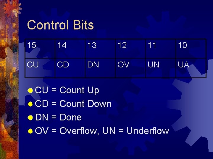 Control Bits 15 14 13 12 11 10 CU CD DN OV UN UA Control Bits 15 14 13 12 11 10 CU CD DN OV UN UA