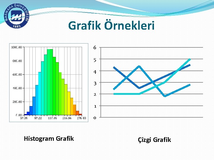 Grafik Örnekleri 6 5 4 3 2 1 0 Histogram Grafik Çizgi Grafik 