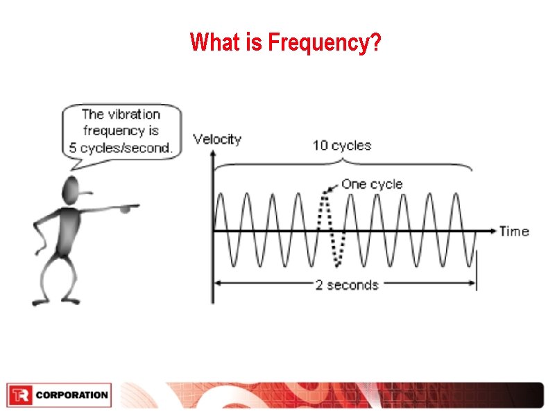 What is Frequency? 