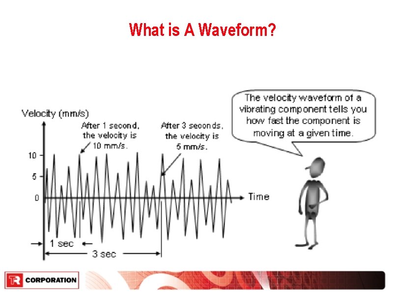 What is A Waveform? 