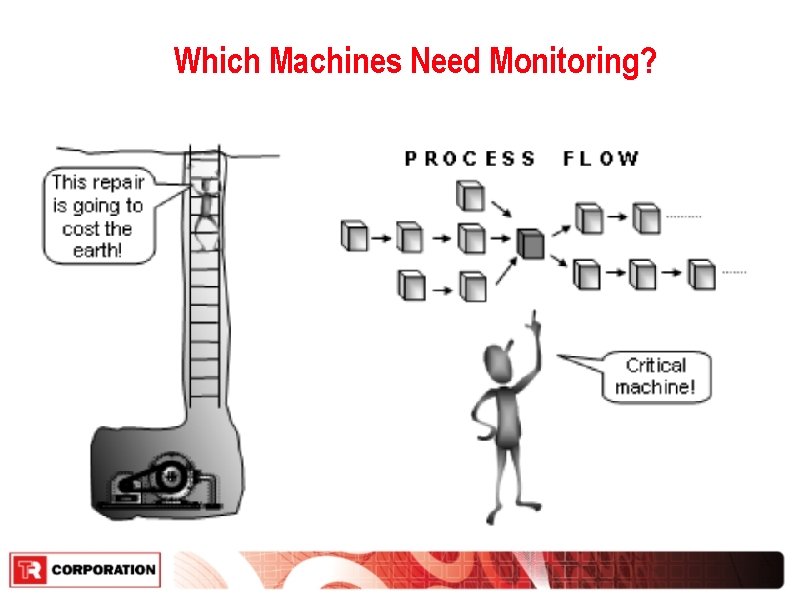 Which Machines Need Monitoring? 