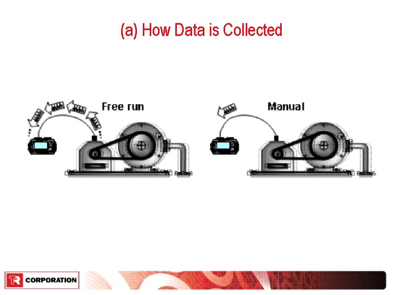 (a) How Data is Collected 