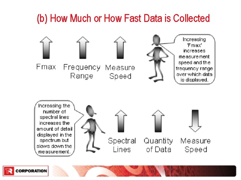 (b) How Much or How Fast Data is Collected 