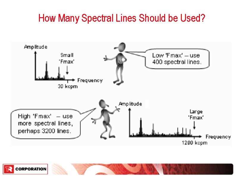 How Many Spectral Lines Should be Used? 