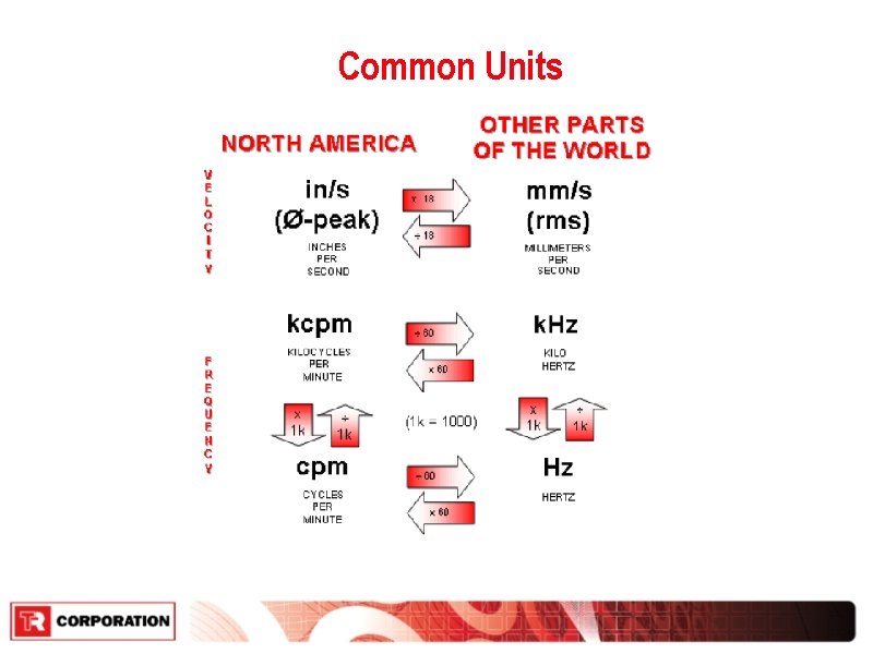 Common Units 