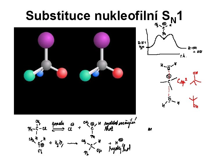 Substituce nukleofilní SN 1 