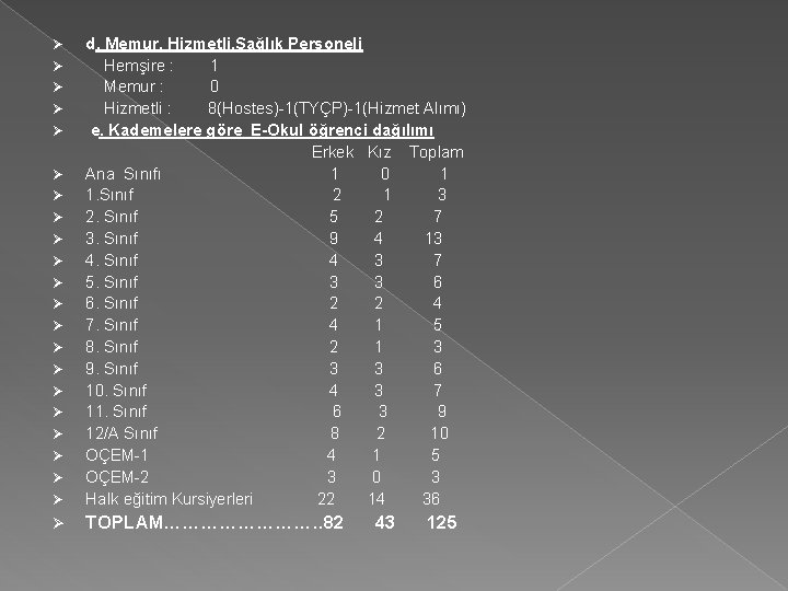 d. Memur, Hizmetli, Sağlık Personeli Ø Hemşire : 1 Ø Memur : 0 Ø