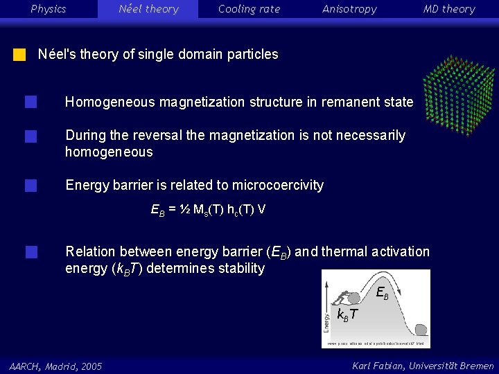 Physics Néel theory Cooling rate Anisotropy MD theory Néel's theory of single domain particles