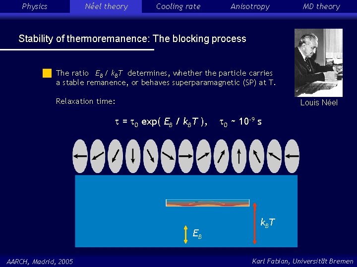 Physics Néel theory Cooling rate Anisotropy MD theory Stability of thermoremanence: The blocking process