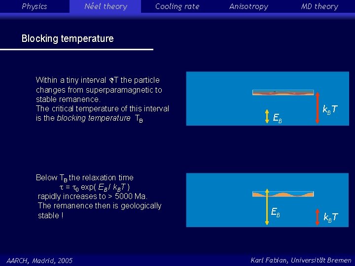 Physics Néel theory Cooling rate Anisotropy MD theory Blocking temperature Within a tiny interval