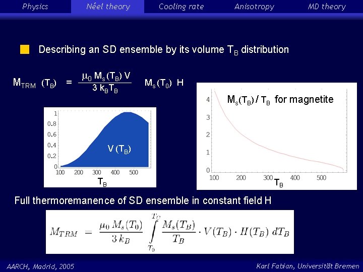 Physics Néel theory Cooling rate Anisotropy MD theory Describing an SD ensemble by its