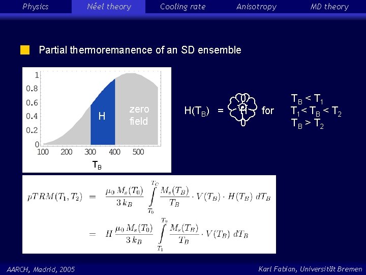 Physics Néel theory Cooling rate Anisotropy MD theory Partial thermoremanence of an SD ensemble