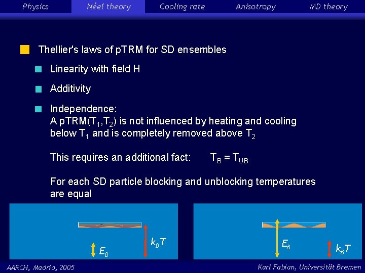 Physics Néel theory Cooling rate Anisotropy MD theory Thellier's laws of p. TRM for