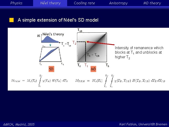 Physics Néel theory Cooling rate Anisotropy MD theory A simple extension of Néel's SD