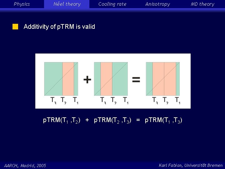 Physics Néel theory Cooling rate Anisotropy MD theory Additivity of p. TRM is valid