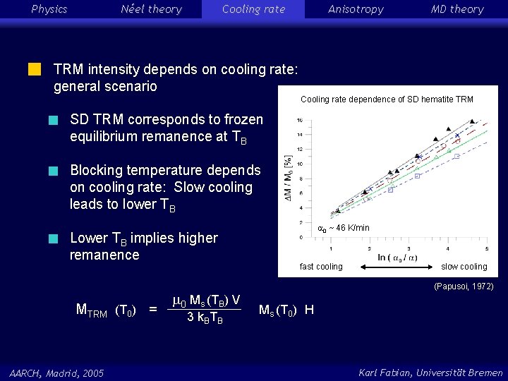 Physics Néel theory Cooling rate Anisotropy MD theory TRM intensity depends on cooling rate: