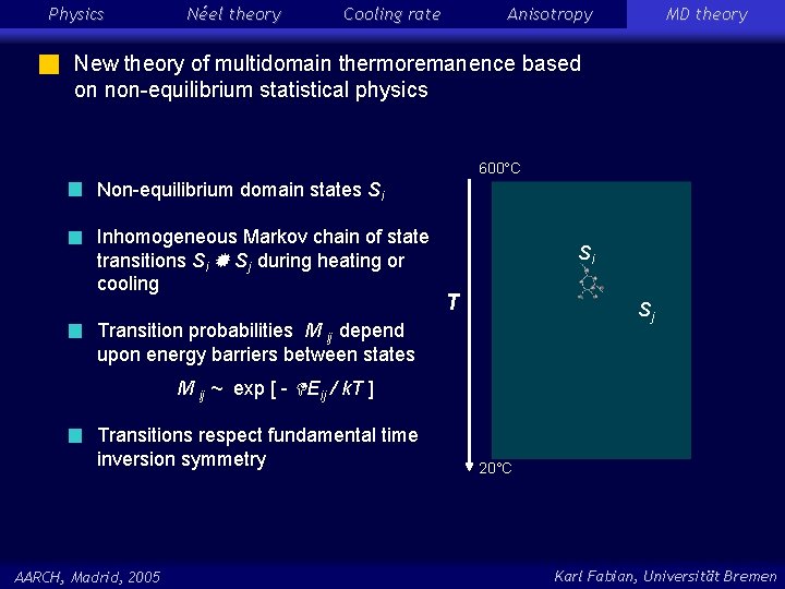 Physics Néel theory Cooling rate Anisotropy MD theory New theory of multidomain thermoremanence based