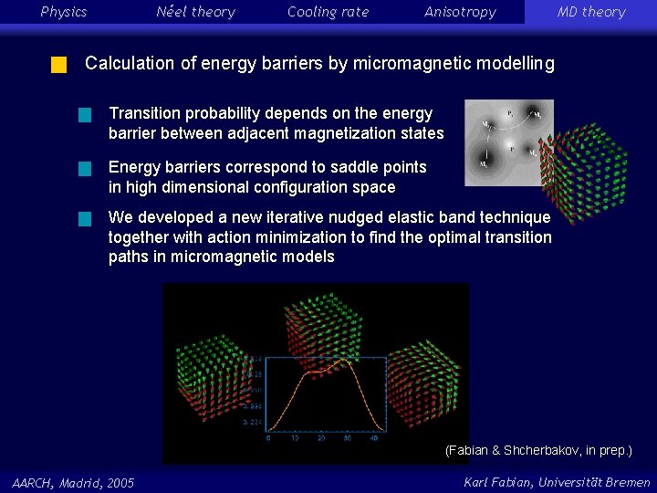 Physics Néel theory Cooling rate Anisotropy MD theory Calculation of energy barriers by micromagnetic