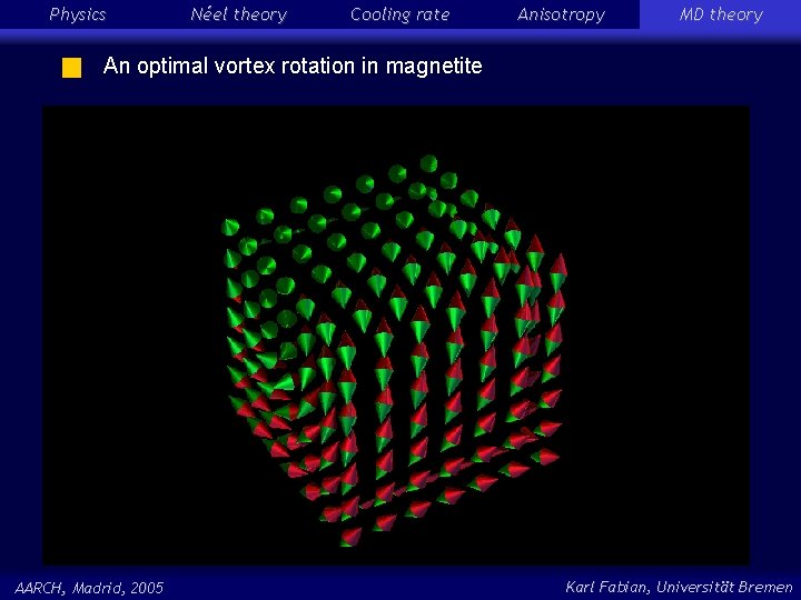 Physics Néel theory Cooling rate Anisotropy MD theory An optimal vortex rotation in magnetite
