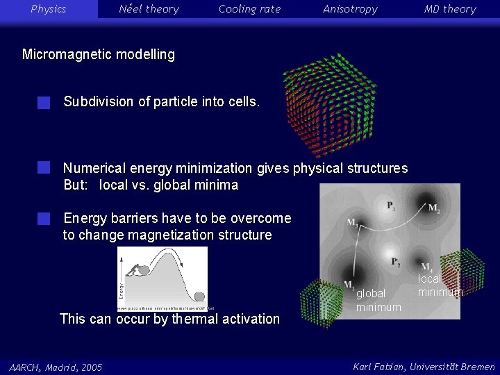 Physics Néel theory Cooling rate Anisotropy MD theory Micromagnetic modelling Subdivision of particle into