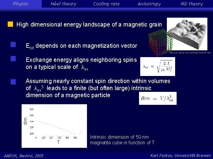 Physics Néel theory Cooling rate Anisotropy MD theory High dimensional energy landscape of a