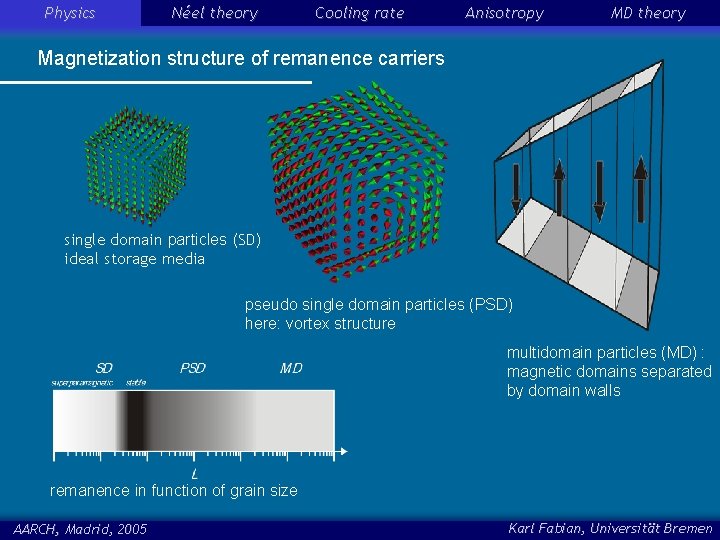 Physics Néel theory Cooling rate Anisotropy MD theory Magnetization structure of remanence carriers Magnetische