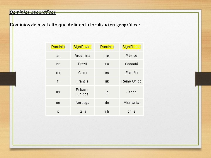 Dominios geográficos Dominios de nivel alto que definen la localización geográfica: Dominio Significado ar