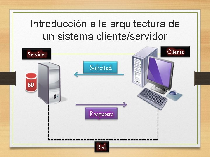 Introducción a la arquitectura de un sistema cliente/servidor 