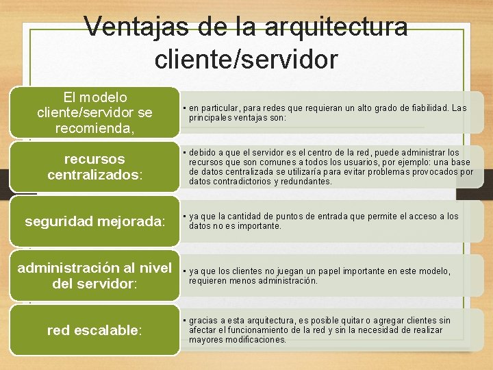 Ventajas de la arquitectura cliente/servidor El modelo cliente/servidor se recomienda, recursos centralizados: seguridad mejorada: