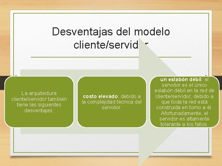 Desventajas del modelo cliente/servidor La arquitectura cliente/servidor también tiene las siguientes desventajas: costo elevado: