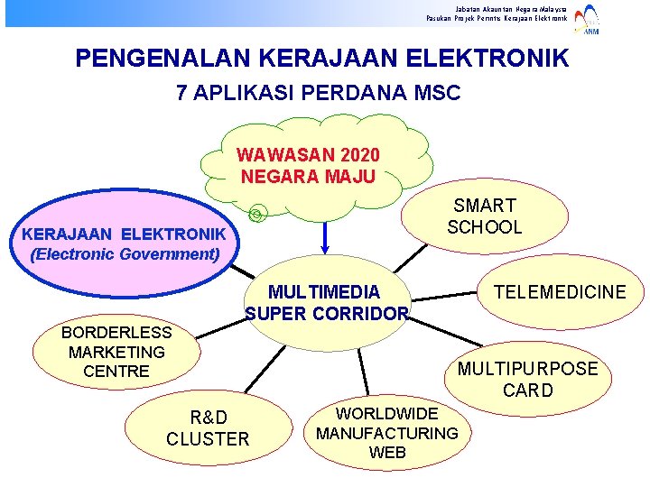 Jabatan Akauntan Negara Malaysia Pasukan Projek Perintis Kerajaan Elektronik PENGENALAN KERAJAAN ELEKTRONIK 7 APLIKASI