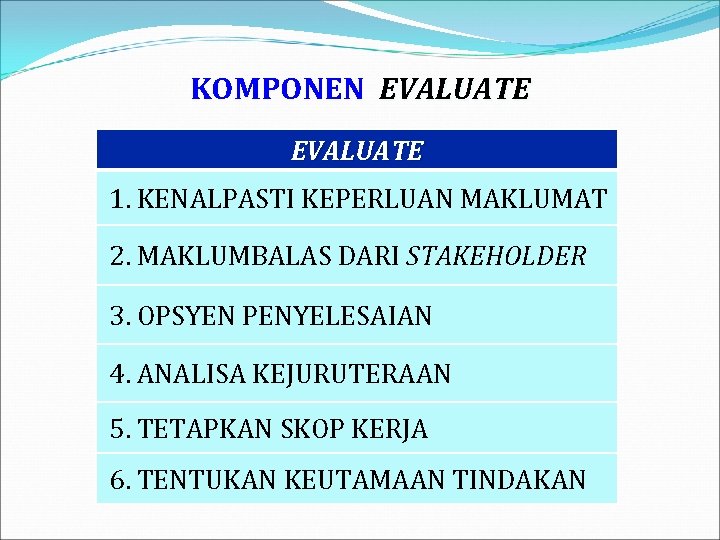 KOMPONEN EVALUATE 1. KENALPASTI KEPERLUAN MAKLUMAT 2. MAKLUMBALAS DARI STAKEHOLDER 3. OPSYEN PENYELESAIAN 4.