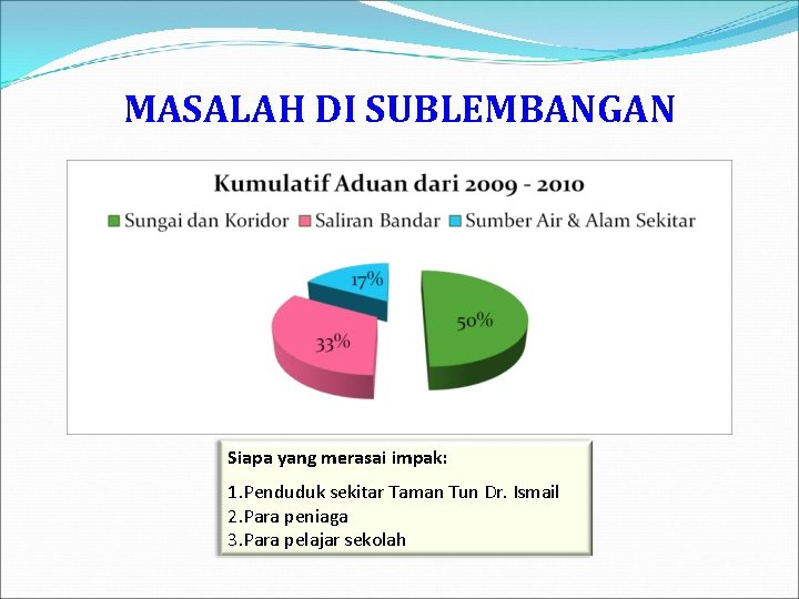 MASALAH DI SUBLEMBANGAN Siapa yang merasai impak: 1. Penduduk sekitar Taman Tun Dr. Ismail