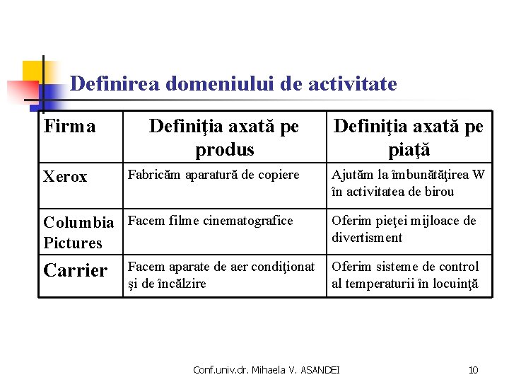 Definirea domeniului de activitate Firma Xerox Definiţia axată pe produs Fabricăm aparatură de copiere Definirea domeniului de activitate Firma Xerox Definiţia axată pe produs Fabricăm aparatură de copiere