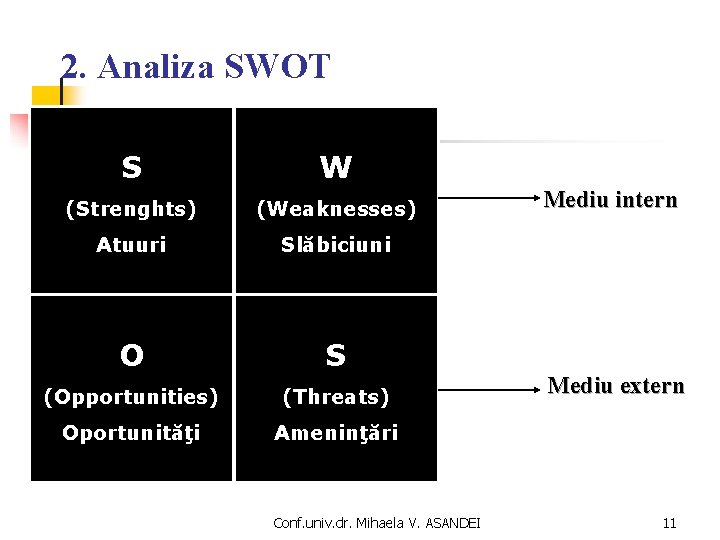 2. Analiza SWOT Mediu intern S W (Strenghts) (Weaknesses) Atuuri Slăbiciuni O S (Opportunities) 2. Analiza SWOT Mediu intern S W (Strenghts) (Weaknesses) Atuuri Slăbiciuni O S (Opportunities)