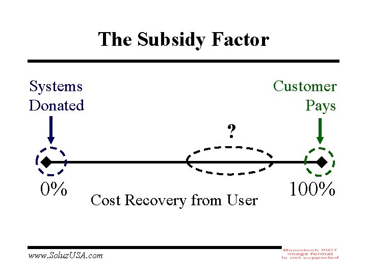 The Subsidy Factor Systems Donated Customer Pays ? 0% Cost Recovery from User www.