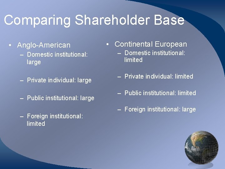 Comparing Shareholder Base • Anglo-American – Domestic institutional: large – Private individual: large –