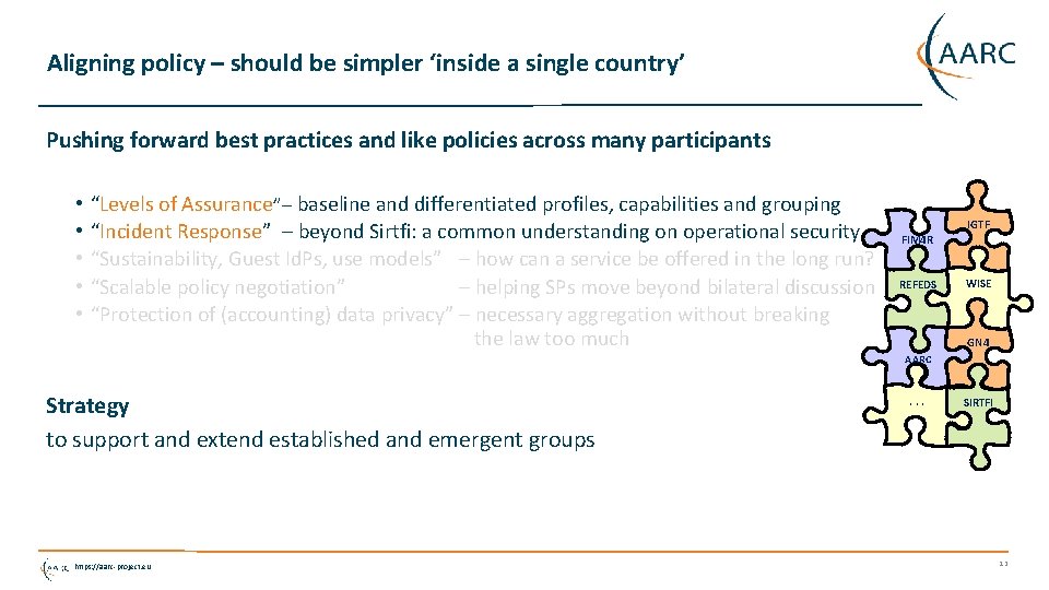 Aligning policy – should be simpler ‘inside a single country’ Pushing forward best practices