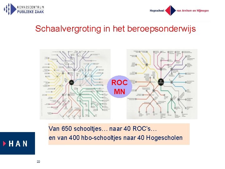 Schaalvergroting in het beroepsonderwijs ROC MN Van 650 schooltjes… naar 40 ROC’s… en van