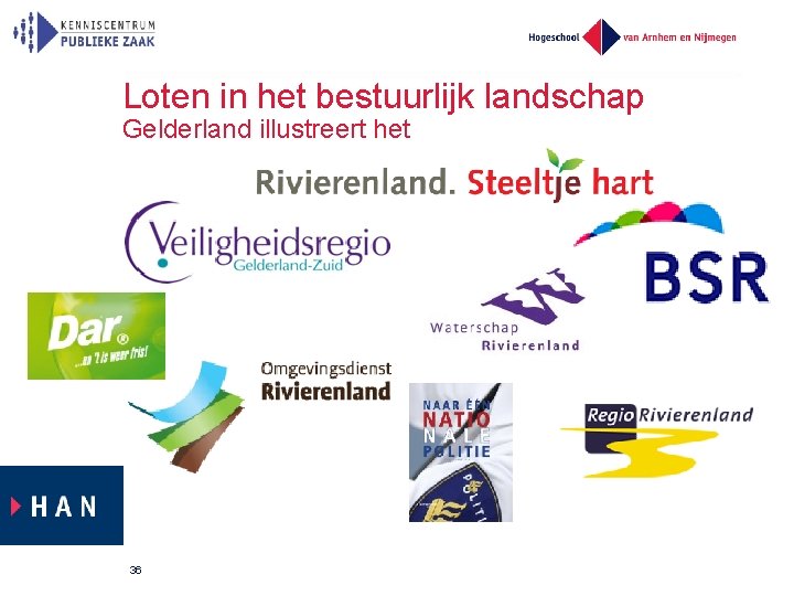 Loten in het bestuurlijk landschap Gelderland illustreert het 36 