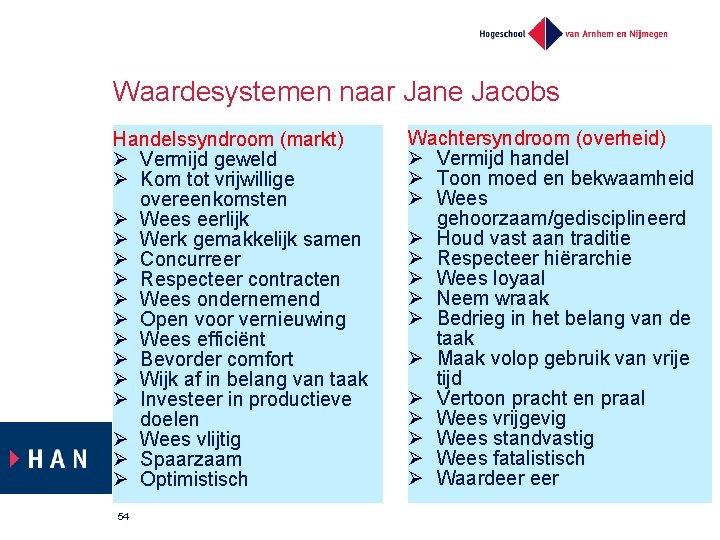 Waardesystemen naar Jane Jacobs Handelssyndroom (markt) Vermijd geweld Kom tot vrijwillige overeenkomsten Wees eerlijk