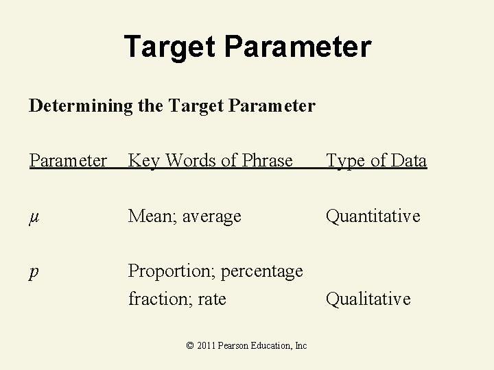 Target Parameter Determining the Target Parameter Key Words of Phrase Type of Data µ