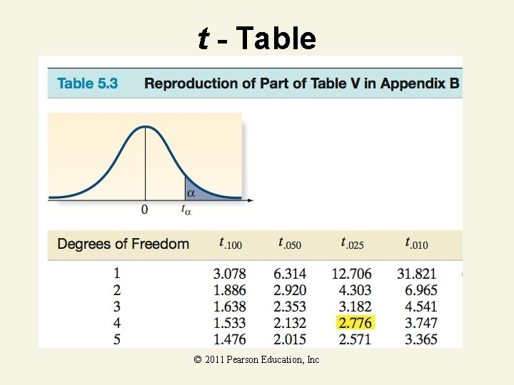 t - Table © 2011 Pearson Education, Inc 