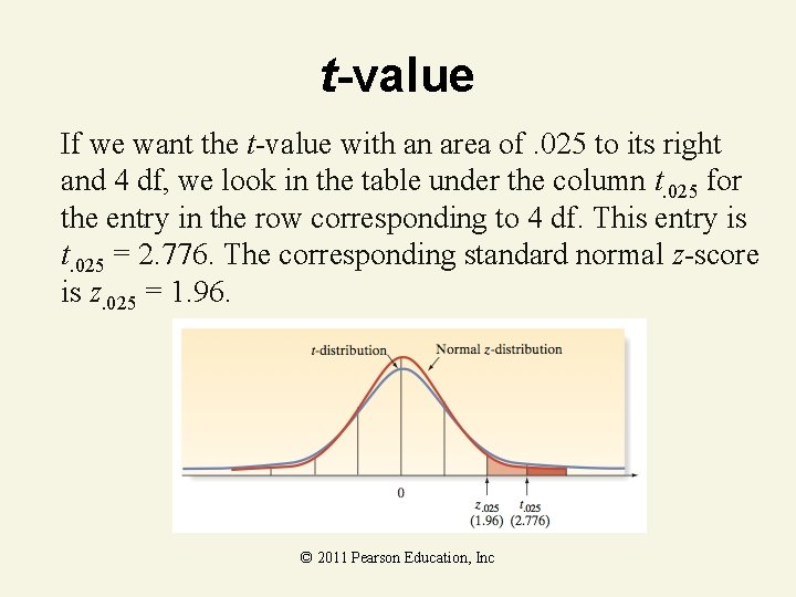 t-value If we want the t-value with an area of. 025 to its right