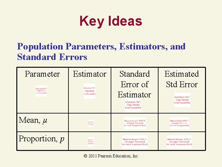 Key Ideas Population Parameters, Estimators, and Standard Errors Parameter Estimator Standard Error of Estimator