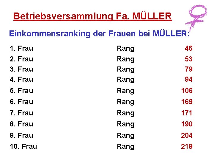 Betriebsversammlung Fa. MÜLLER Einkommensranking der Frauen bei MÜLLER: 1. Frau Rang 46 2. Frau